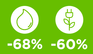 Das Bild zeigt das Wasser- und Energiesymbol. Reduziere den Verbrauch mit Polti Vaporella Instant: -60% Energie und -68% Wasser